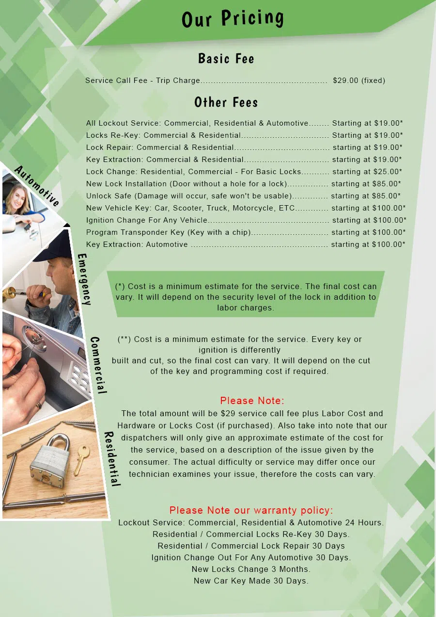 Aqua Locksmith Store Newport Beach, CA 949-705-4075